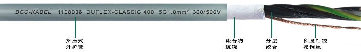 PUR柔性<a href=http://www.namiya.cn/product/kzdl/ target=_blank class=infotextkey>控制電纜</a>