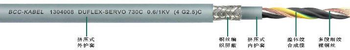 雙護套柔性屏蔽<a href=http://www.namiya.cn/product/dldl/ target=_blank class=infotextkey>動力電纜</a>